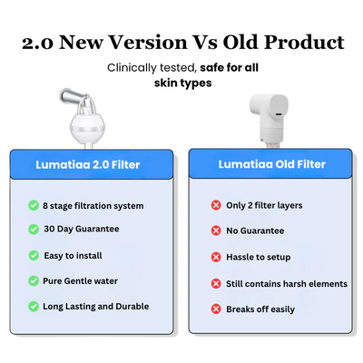 Lumlys Bath fitler 2.0